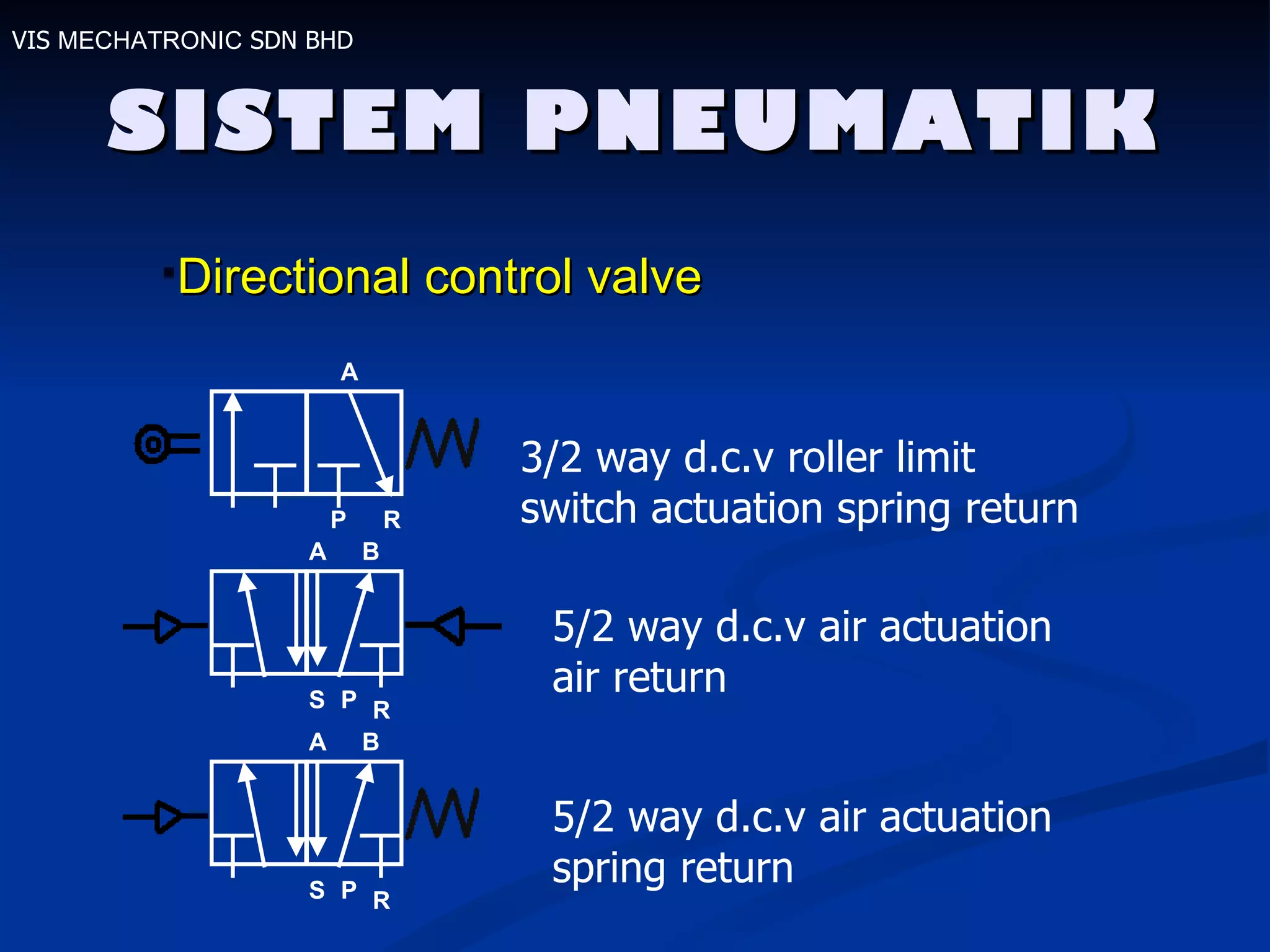 SISTEM PNEUMATIK Directional control valve VIS  MECHATRONIC  SDN BHD 3/2 way d.c.v roller limit switch actuation spring return 5/2 way d.c.v air actuation air return 5/2 way d.c.v air actuation spring return B S R A P R A P B S R A P 