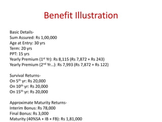 Benefit Illustration 
Basic Details- 
Sum Assured: Rs 1,00,000 
Age at Entry: 30 yrs 
Term: 20 yrs 
PPT: 15 yrs 
Yearly Premium (1st Yr): Rs 8,115 (Rs 7,872 + Rs 243) 
Yearly Premium (2nd Yr…): Rs 7,993 (Rs 7,872 + Rs 122) 
Survival Returns- 
On 5th yr: Rs 20,000 
On 10th yr: Rs 20,000 
On 15th yr: Rs 20,000 
Approximate Maturity Returns- 
Interim Bonus: Rs 78,000 
Final Bonus: Rs 3,000 
Maturity (40%SA + IB + FB): Rs 1,81,000 
 