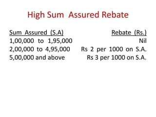 High Sum Assured Rebate 
Sum Assured (S.A) Rebate (Rs.) 
1,00,000 to 1,95,000 Nil 
2,00,000 to 4,95,000 Rs 2 per 1000 on S.A. 
5,00,000 and above Rs 3 per 1000 on S.A. 
 