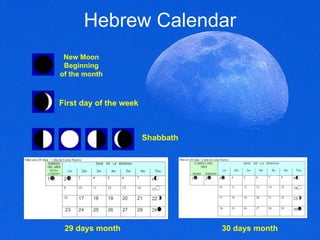 Hebrew Calendar First day of the week New Moon Beginning of the month Shabbath 29 days month 30 days month 