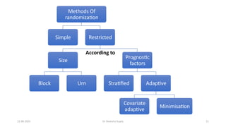 Methods of Randomization- crucial step in RCT | PPTX