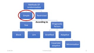 Y Randomization Methods of Randomization- crucial step in RCT | PPTX