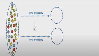 Methods of Randomization- crucial step in RCT | PPTX