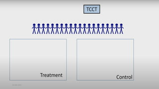 Methods of Randomization- crucial step in RCT | PPTX