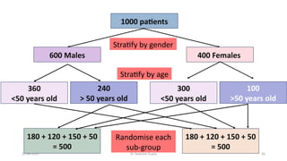 Methods of Randomization- crucial step in RCT | PPTX