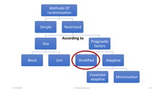 Adaptive Randomization Algorithm Methods of Randomization- crucial step in RCT | PPTX