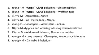1. Young – M- RODENTICIDES poisoning – zinc phosphide.
2. Young – M- RODENTICIDES poisoning – Warfarin type-
3. 31 yrs- M – Alprazolam , Apnea –
4. 23 yrs- M – loc , methadone , Alcohol
5. Young- F – clonazepam – Alprazolam – opium
6. 40 yrs- M- dyspnea and whizzing fallowing Heroin inhalation
7. 23 yrs - M – Abdominal fullness , Alcohol use last day
8. Young – M – drug overuse : Olanzapine, lorazepam, citalopram
9. Young – M – Cannabis inhalation -
 