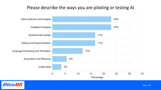 Please describe the ways you are piloting or testing AI
Base: 144
 