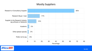 Mostly Suppliers
N=442
 