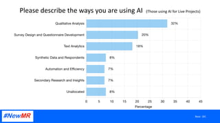 Please describe the ways you are using AI (Those using AI for Live Projects)
Base: 181
 
