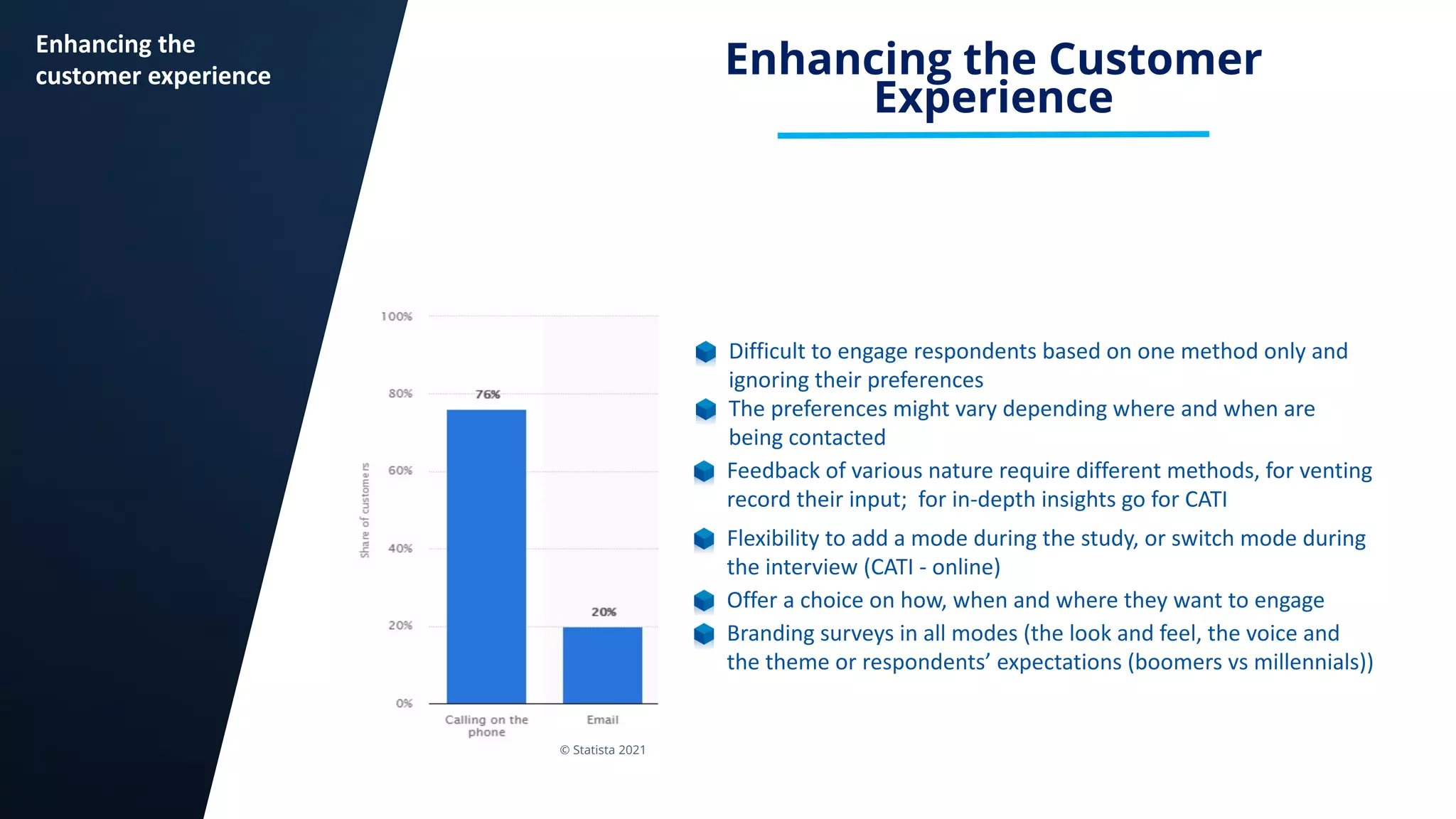 11
Enhancing the
customer experience
Difficult to engage respondents based on one method only and
ignoring their preferences
Enhancing the Customer
Experience
The preferences might vary depending where and when are
being contacted
Feedback of various nature require different methods, for venting
record their input; for in-depth insights go for CATI
Flexibility to add a mode during the study, or switch mode during
the interview (CATI - online)
Branding surveys in all modes (the look and feel, the voice and
the theme or respondents’ expectations (boomers vs millennials))
Offer a choice on how, when and where they want to engage
© Statista 2021
 