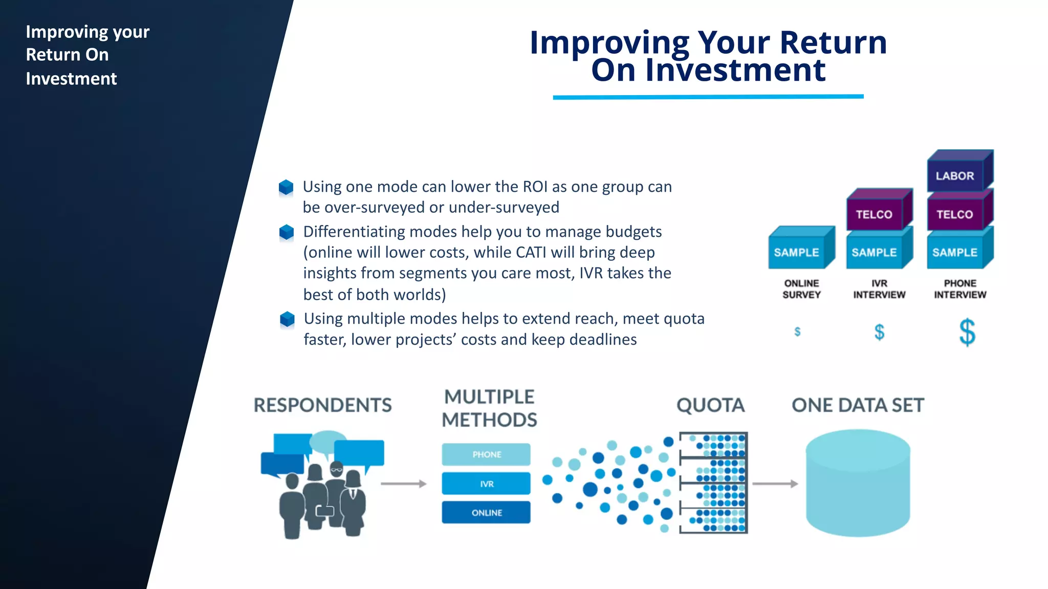 12
Improving your
Return On
Investment
Using one mode can lower the ROI as one group can
be over-surveyed or under-surveyed
Improving Your Return
On Investment
Differentiating modes help you to manage budgets
(online will lower costs, while CATI will bring deep
insights from segments you care most, IVR takes the
best of both worlds)
Using multiple modes helps to extend reach, meet quota
faster, lower projects’ costs and keep deadlines
 