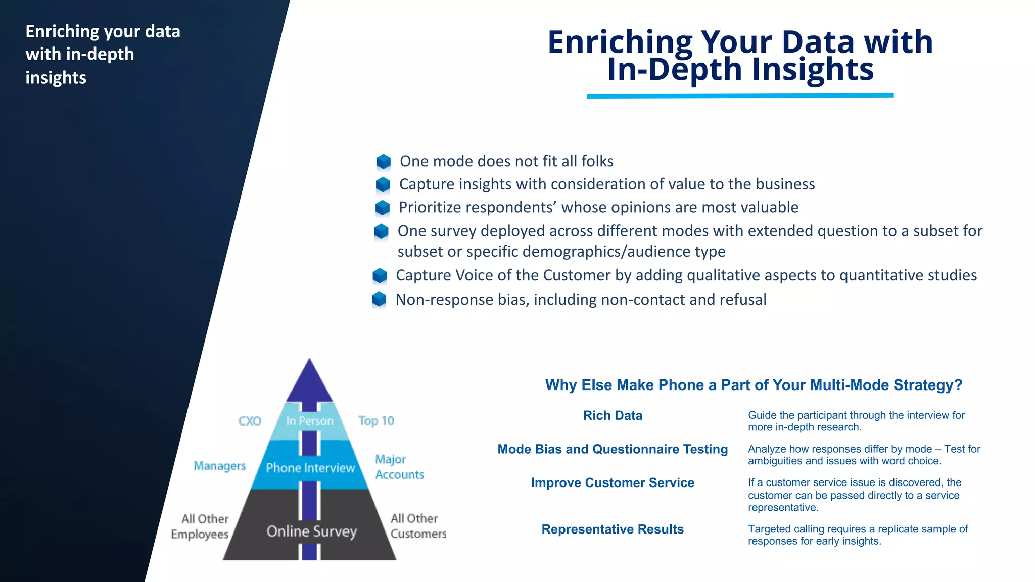14
Enriching your data
with in-depth
insights
One mode does not fit all folks
Enriching Your Data with
In-Depth Insights
Capture insights with consideration of value to the business
Prioritize respondents’ whose opinions are most valuable
One survey deployed across different modes with extended question to a subset for
subset or specific demographics/audience type
Capture Voice of the Customer by adding qualitative aspects to quantitative studies
Non-response bias, including non-contact and refusal
Rich Data Guide the participant through the interview for
more in-depth research.
Mode Bias and Questionnaire Testing Analyze how responses differ by mode – Test for
ambiguities and issues with word choice.
Improve Customer Service If a customer service issue is discovered, the
customer can be passed directly to a service
representative.
Representative Results Targeted calling requires a replicate sample of
responses for early insights.
Why Else Make Phone a Part of Your Multi-Mode Strategy?
 