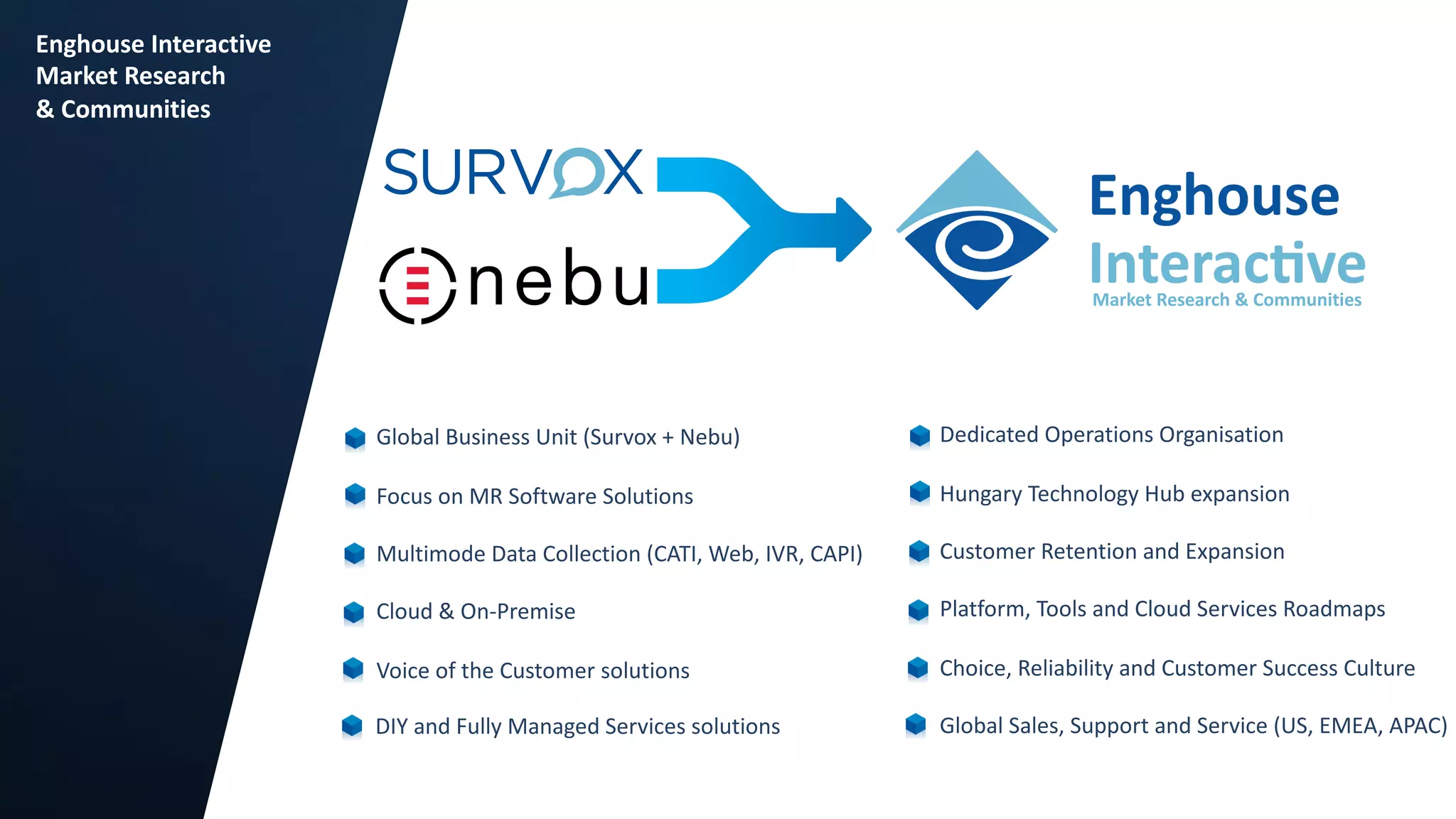 5
Global Business Unit (Survox + Nebu)
Focus on MR Software Solutions
Multimode Data Collection (CATI, Web, IVR, CAPI)
Cloud & On-Premise
Voice of the Customer solutions
Dedicated Operations Organisation
Hungary Technology Hub expansion
Customer Retention and Expansion
Platform, Tools and Cloud Services Roadmaps
Choice, Reliability and Customer Success Culture
Global Sales, Support and Service (US, EMEA, APAC)
DIY and Fully Managed Services solutions
Enghouse Interactive
Market Research
& Communities
Market Research & Communities
 