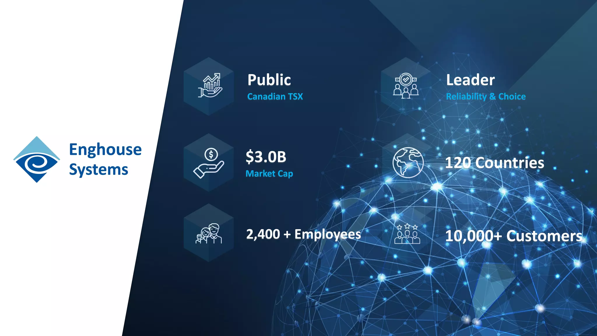 7
Public
Canadian TSX
$3.0B
Market Cap
2,400 + Employees 10,000+ Customers
120 Countries
Leader
Reliability & Choice
 