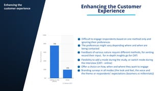 11
Enhancing the
customer experience
Difficult to engage respondents based on one method only and
ignoring their preferenc...