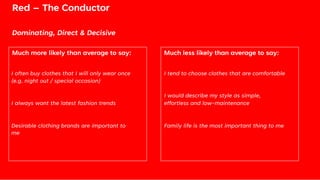 20
Red – The Conductor
Dominating, Direct & Decisive
Much more likely than average to say: Much less likely than average t...