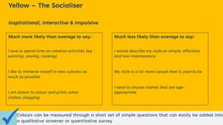 22
Yellow – The Socialiser
Inspirational, Interactive & Impulsive
Much more likely than average to say: Much less likely t...