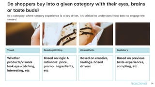 26
Do shoppers buy into a given category with their eyes, brains
or taste buds?
Whether
products/visuals
look eye-catching...