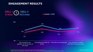 13
© MMR Research Worldwide
73%
82%
75%
77%
78%
91%
80% 83%
50%
60%
70%
80%
90%
100%
My contribution was
significant to the outcome of
the survey
I felt dedicated to finish the
survey
I found the survey captivating I was motivated to expend
extra effort during the survey
Control FTP
ENGAGEMENT RESULTS
N=404. Q: Now, please rate whether you agree or disagree with the following statements.
Adapted version of the Engagement Questionnaire (EQ) used to measure participant self reported engagement. Hannum & Simons, 2020
CELL 1
8 mins
CELL 2
16.5 mins
 