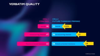 © MMR Research Worldwide
VERBATIM QUALITY
CELL2
FUTURETHINKING PRIMING
CELL 1
CONTROL
words 18
co-occurring themes 17
22 words
36 co-occurring themes
+22%
x2
Future-oriented mentions 13 54 Future-oriented mentions x4
 