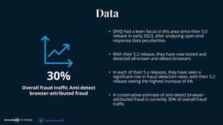 Data
30%
Overall fraud traffic Anti-detect
browser-attributed fraud
• DFIQ had a keen focus in this area since their 5.0
release in early 2023, after analyzing open-end
response data peculiarities
• With their 5.2 release, they have now tested and
detected all known anti-detect browsers
• In each of their 5.x releases, they have seen a
significant rise in fraud detection rates, with their 5.2
release seeing the highest increase of 6%
• A conservative estimate of anti-detect browser-
attributed fraud is currently 30% of overall fraud
traffic
 