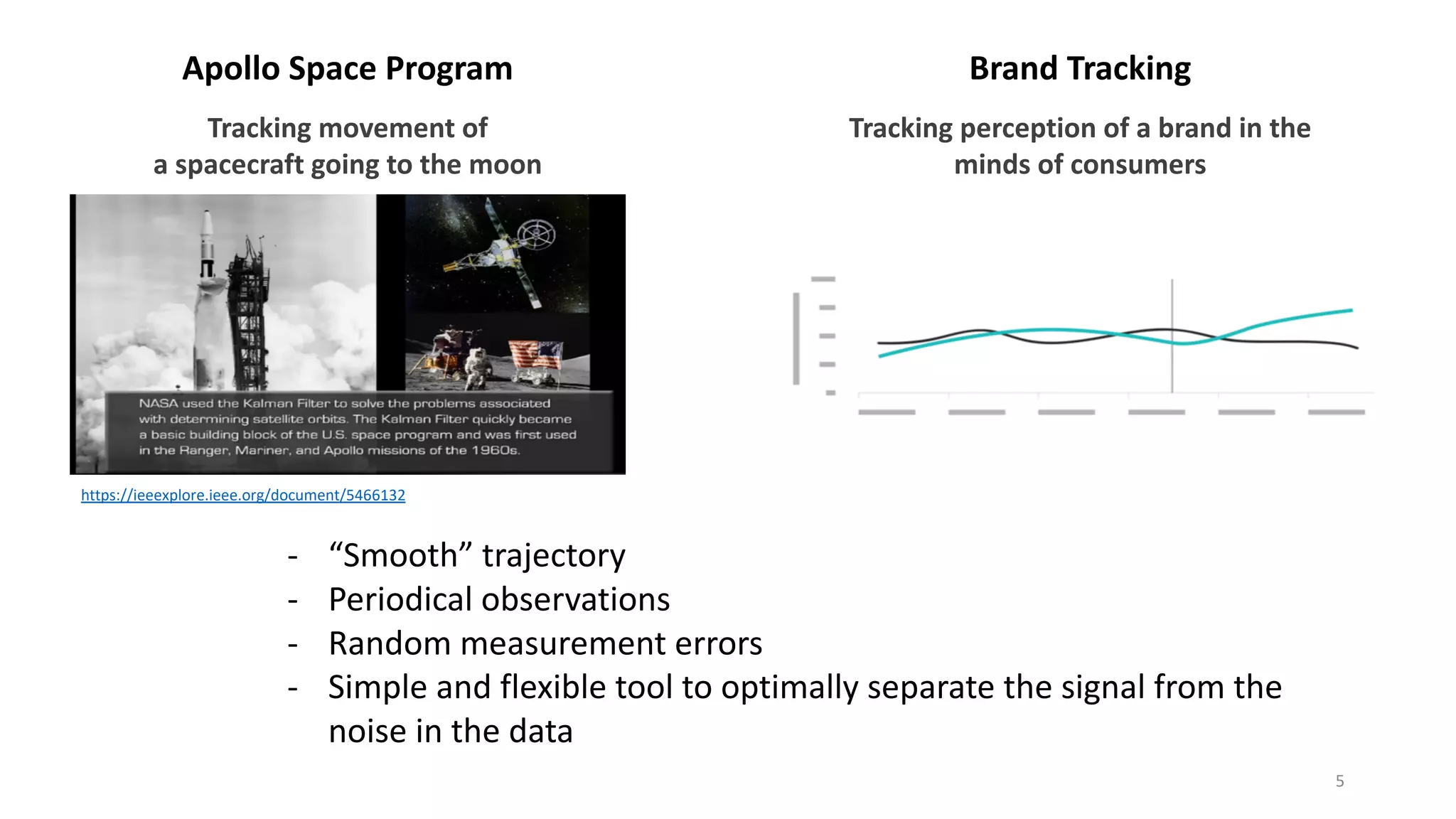 - “Smooth” trajectory
- Periodical observations
- Random measurement errors
- Simple and flexible tool to optimally separate the signal from the
noise in the data
5
Tracking movement of
a spacecraft going to the moon
https://ieeexplore.ieee.org/document/5466132
Apollo Space Program
Tracking perception of a brand in the
minds of consumers
Brand Tracking
 