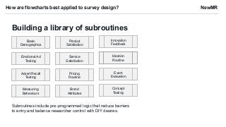 How are flowcharts best applied to survey design? NewMR
Building a library of subroutines
Basic
Demographics
Emotional Ad
...