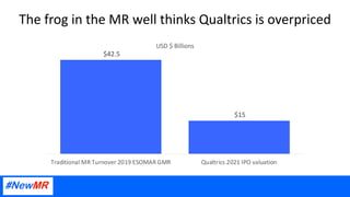 $42.5
$15
Traditional MR Turnover 2019 ESOMAR GMR Qualtrics 2021 IPO valuation
USD $ Billions
The frog in the MR well thin...