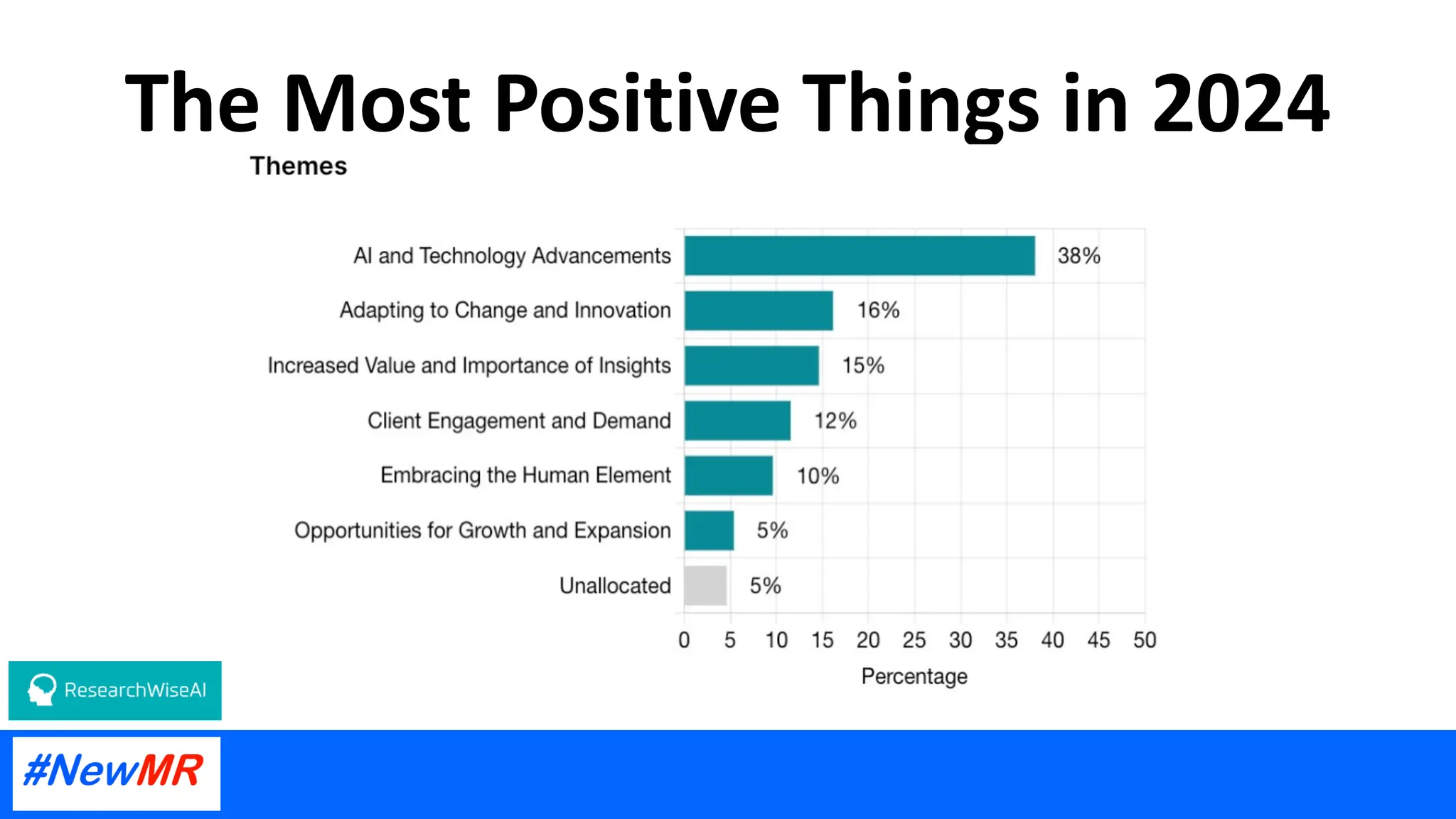 The Most Positive Things in 2024
 