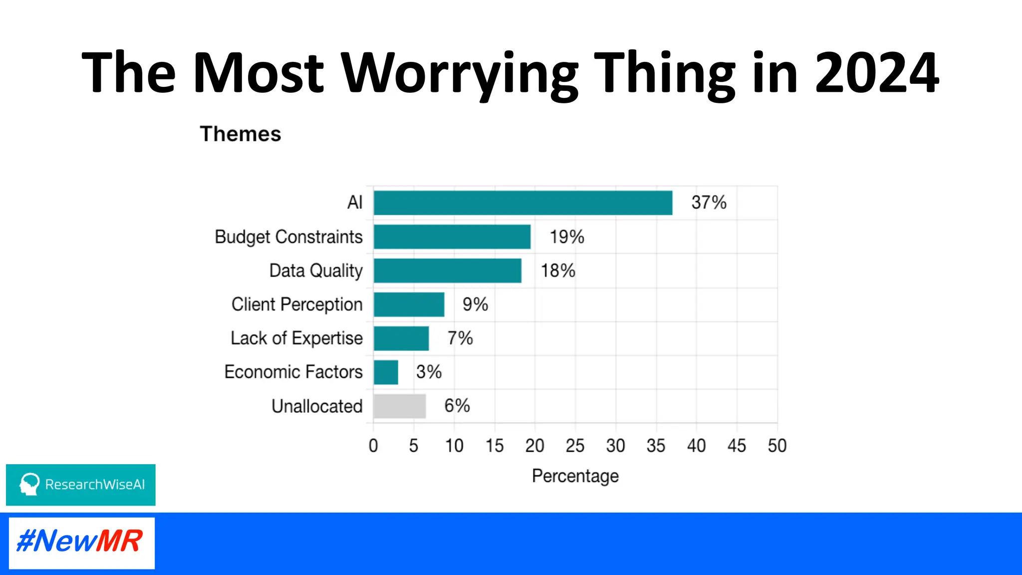 The Most Worrying Thing in 2024
 