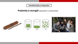 Proximity is strength (separation is vulnerability)
13
Interstitial Space as Separation
 