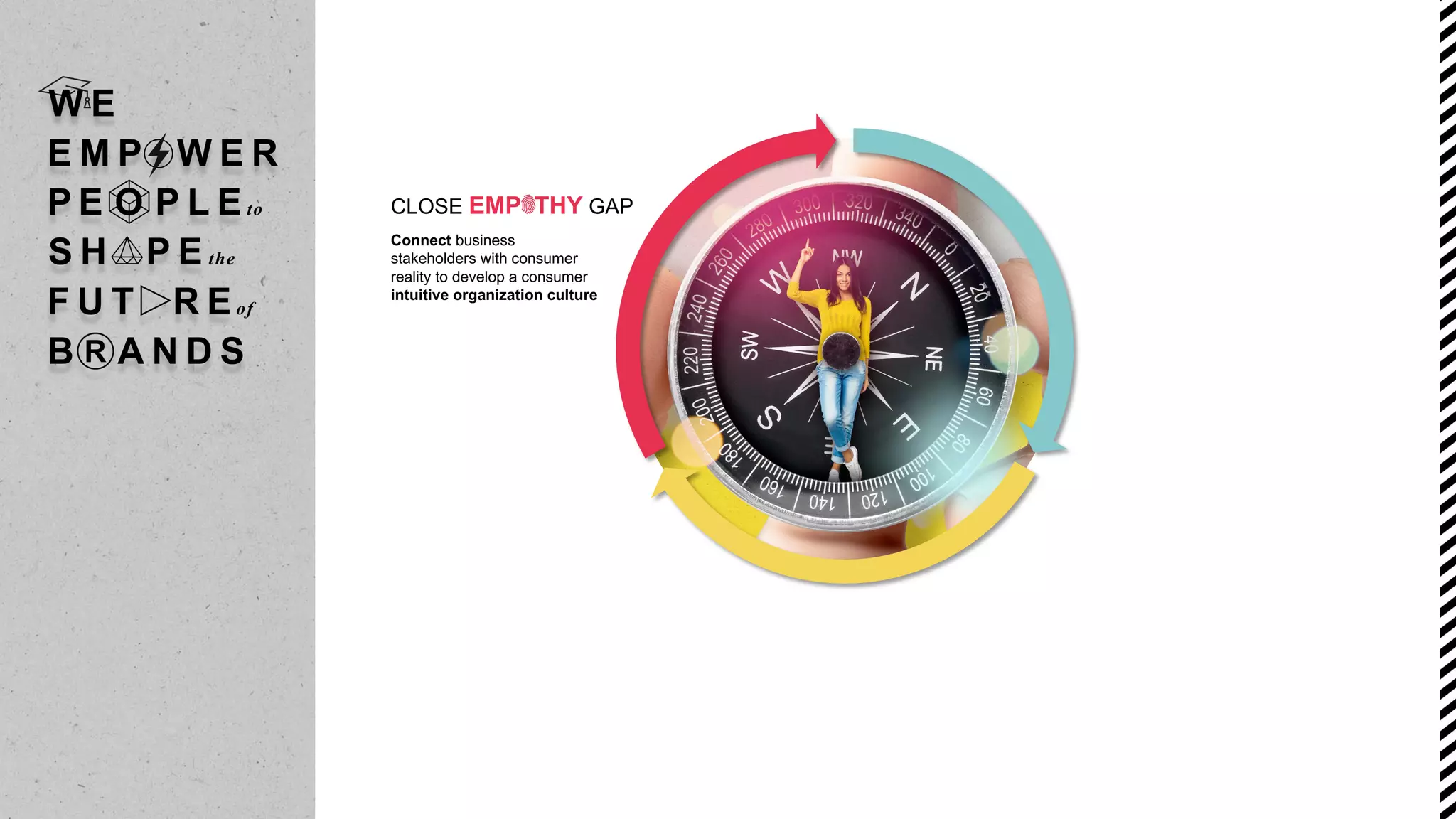 Connect business
stakeholders with consumer
reality to develop a consumer
intuitive organization culture
CLOSE EMP THY GAP
 
