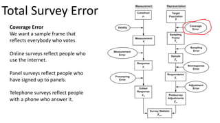 Total Survey Error
Coverage Error
We want a sample frame that
reflects everybody who votes
Online surveys reflect people w...