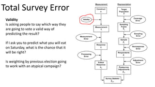 Total Survey Error
Validity
Is asking people to say which way they
are going to vote a valid way of
predicting the result?...