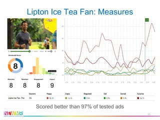 Lipton Ice Tea Fan: Measures
Scored better than 97% of tested ads
11
 