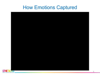 How Emotions Captured
5
 