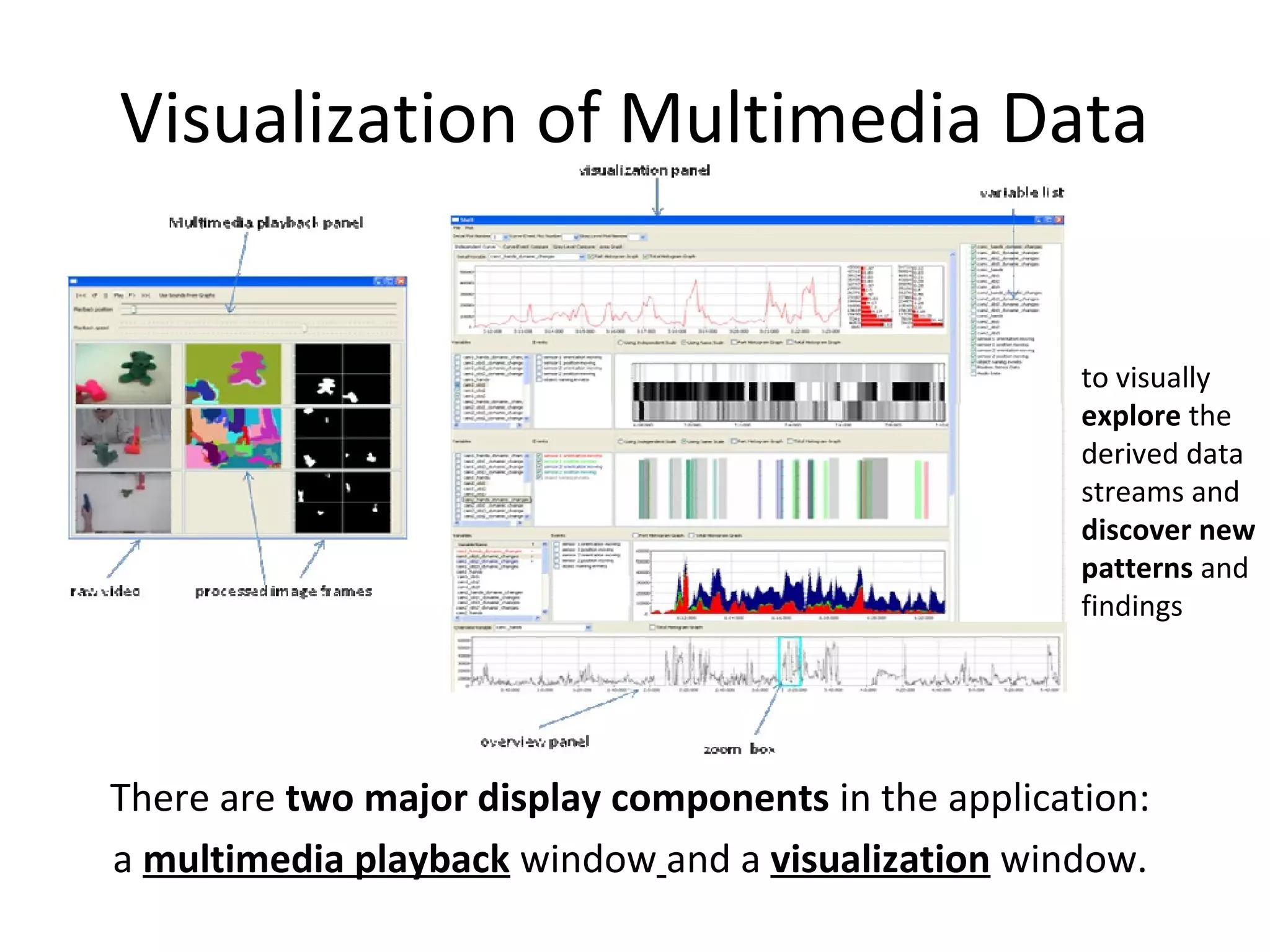 Visualization of Multimedia Data
There are two major display components in the application:
a multimedia playback window and a visualization window.
to visually
explore the
derived data
streams and
discover new
patterns and
findings
 