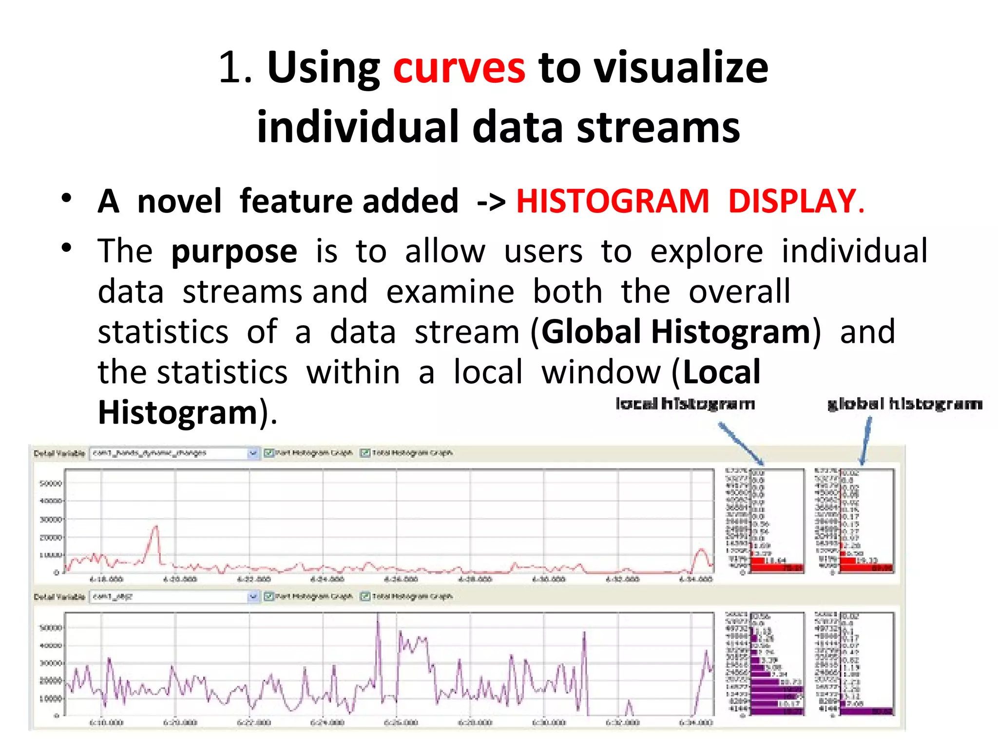 1. Using curves to visualize
individual data streams
• A novel feature added -> HISTOGRAM DISPLAY.
• The purpose is to allow users to explore individual
data streams and examine both the overall
statistics of a data stream (Global Histogram) and
the statistics within a local window (Local
Histogram).
 