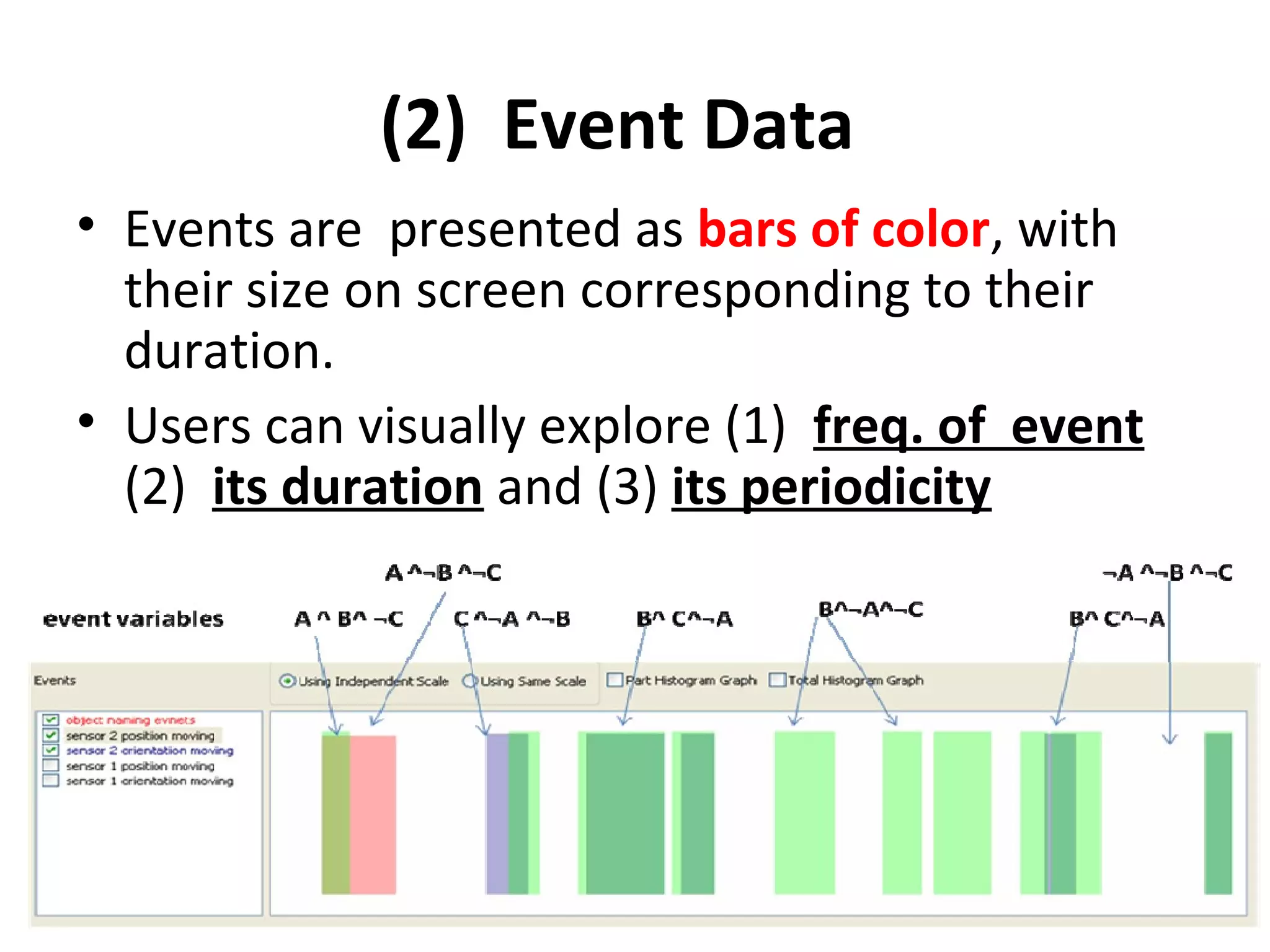 (2) Event Data
• Events are presented as bars of color, with
their size on screen corresponding to their
duration.
• Users can visually explore (1) freq. of event
(2) its duration and (3) its periodicity
 
