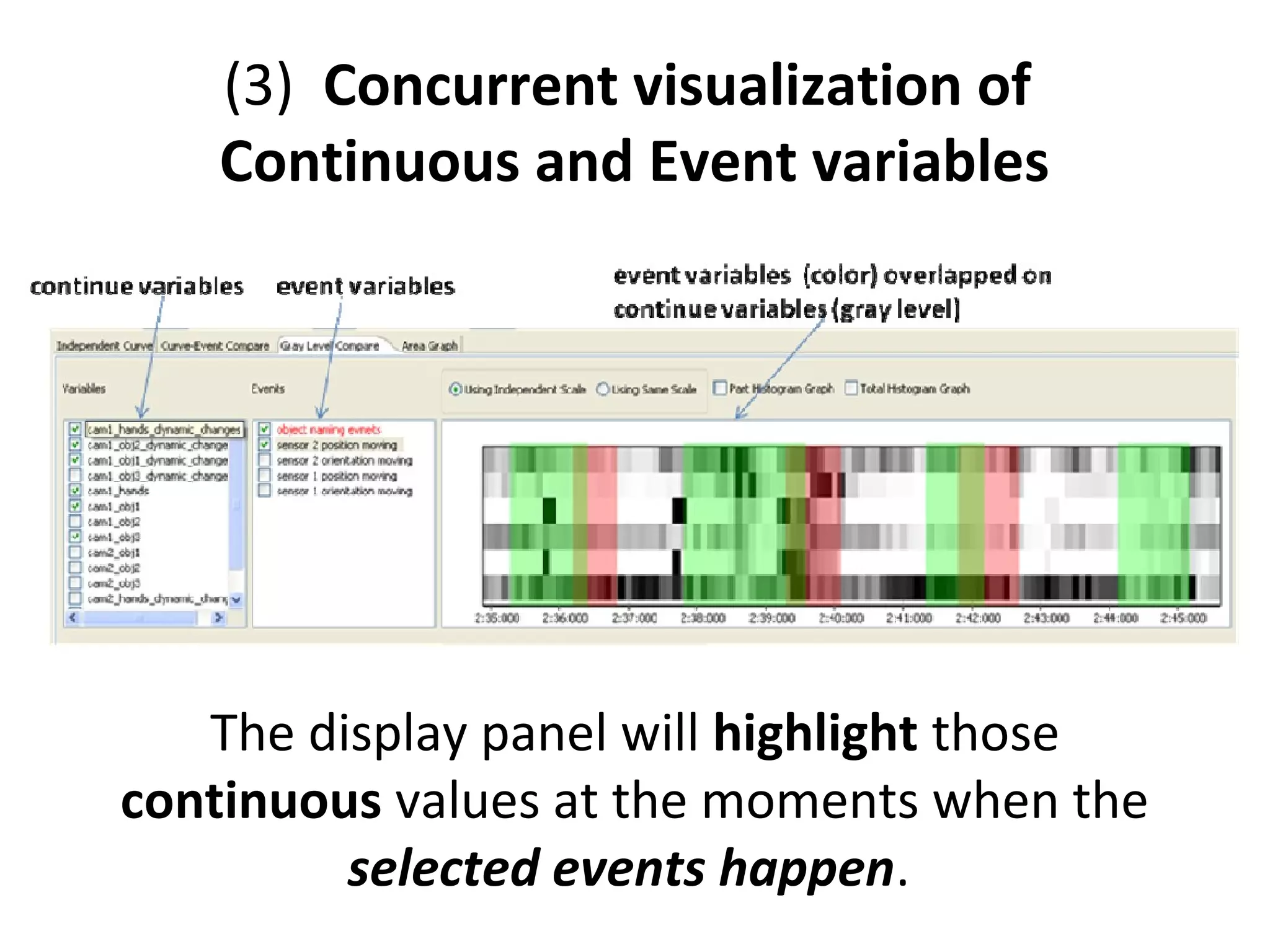 (3) Concurrent visualization of
Continuous and Event variables
The display panel will highlight those
continuous values at the moments when the
selected events happen.
 
