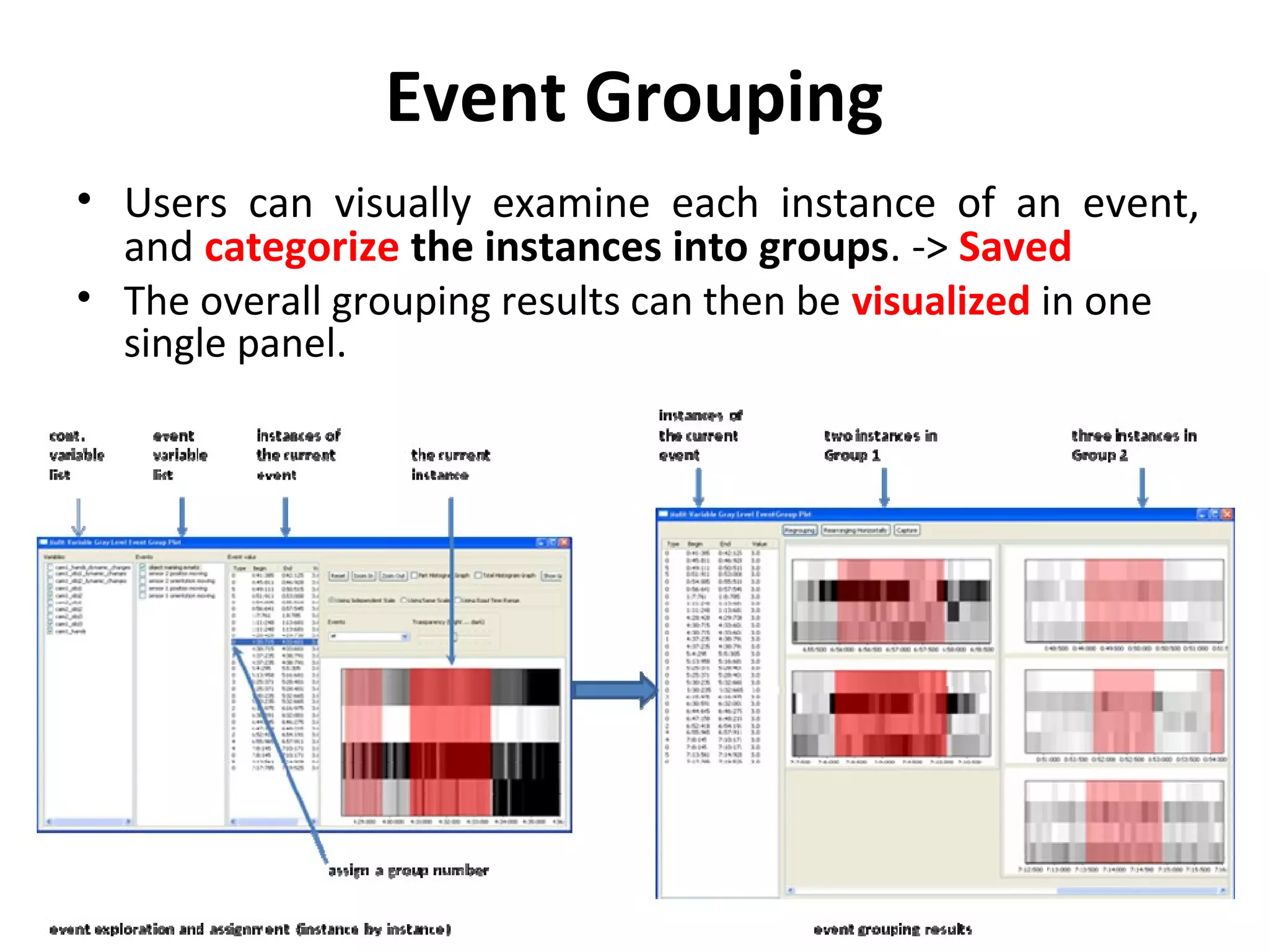 Event Grouping
• Users can visually examine each instance of an event,
and categorize the instances into groups. -> Saved
• The overall grouping results can then be visualized in one
single panel.
 
