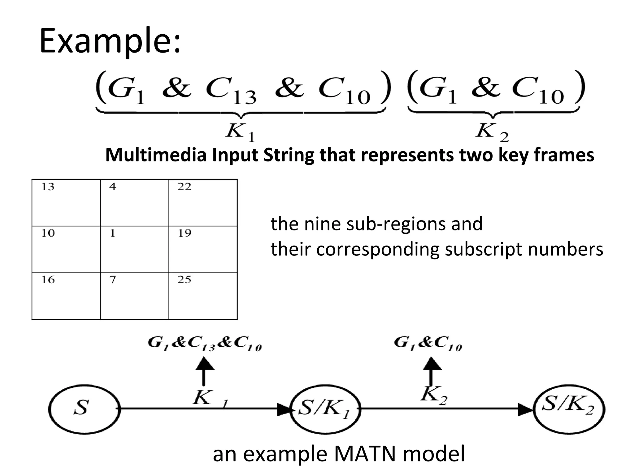 Multimedia Input String that represents two key frames
Example:
the nine sub-regions and
their corresponding subscript numbers
an example MATN model
 