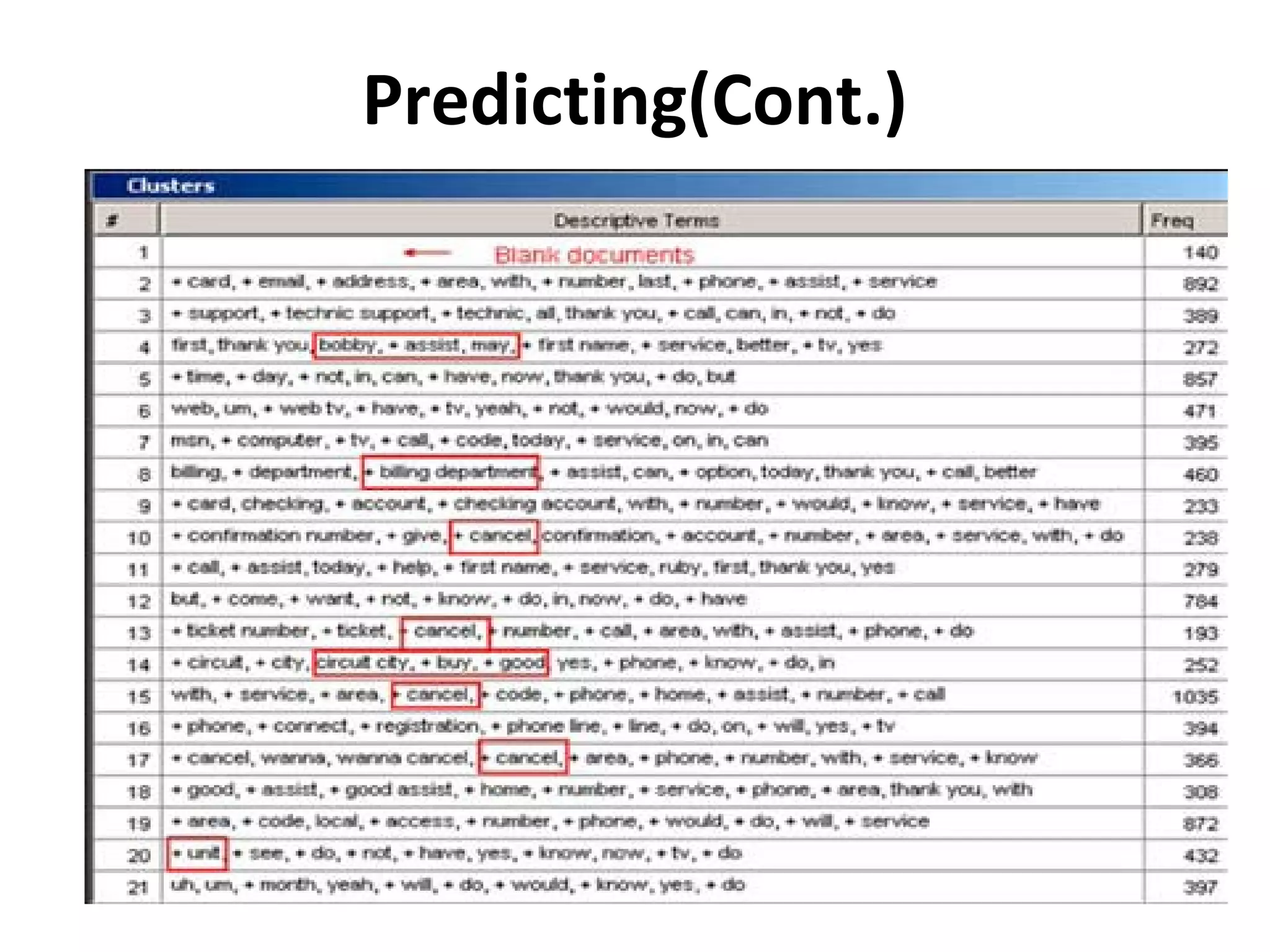 Predicting(Cont.)
 