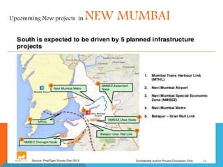 Upcomming New projects in NEW MUMBAI
 