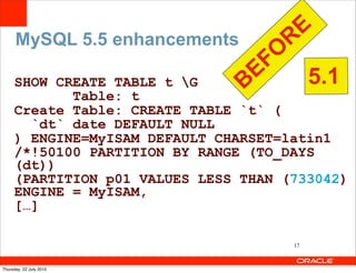 MySQL 5.5 enhancements       R E
                                FO
     SHOW CREATE TABLE t G B E      5.1
            Table: t
     Create Table: CREATE TABLE `t` (
       `dt` date DEFAULT NULL
     ) ENGINE=MyISAM DEFAULT CHARSET=latin1
     /*!50100 PARTITION BY RANGE (TO_DAYS
     (dt))
     (PARTITION p01 VALUES LESS THAN (733042)
     ENGINE = MyISAM,
     […]

                                      17



Thursday, 22 July 2010
 