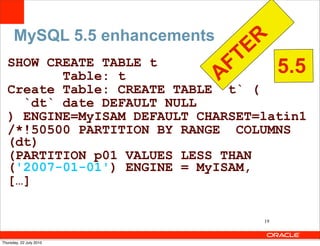 MySQL 5.5 enhancements
                                   E R
                                 FT
  SHOW CREATE TABLE t
         Table: t              A       5.5
  Create Table: CREATE TABLE `t` (
    `dt` date DEFAULT NULL
  ) ENGINE=MyISAM DEFAULT CHARSET=latin1
  /*!50500 PARTITION BY RANGE COLUMNS
  (dt)
  (PARTITION p01 VALUES LESS THAN
  ('2007-01-01') ENGINE = MyISAM,
  […]

                                    19



Thursday, 22 July 2010
 