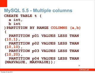 MySQL 5.5 - Multiple columns
      CREATE TABLE t (
        a int,
        b int
      )PARTITION BY RANGE COLUMNS   (a,b)
      (
        PARTITION p01 VALUES LESS   THAN
      (10,1),
        PARTITION p02 VALUES LESS   THAN
      (10,10),
        PARTITION p03 VALUES LESS   THAN
      (10,20),
        PARTITION p04 VALUES LESS   THAN
      (MAXVALUE, MAXVALUE));
                                       20



Thursday, 22 July 2010
 