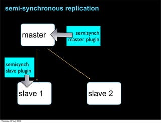 semi-synchronous replication


                                    semisynch
                         master   master plugin



    semisynch
    slave plugin



                   slave 1                slave 2


Thursday, 22 July 2010
 