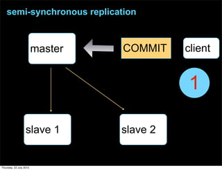 semi-synchronous replication



                         master   COMMIT    client


                                            1

                   slave 1        slave 2


Thursday, 22 July 2010
 